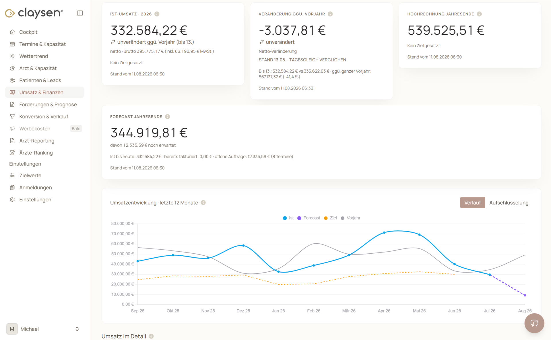 Clinic Cockpit – Umsatz & Finanzen